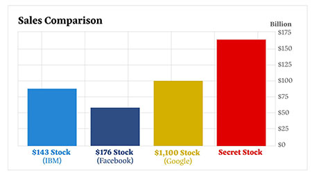 Click here if you are unable to see the image.